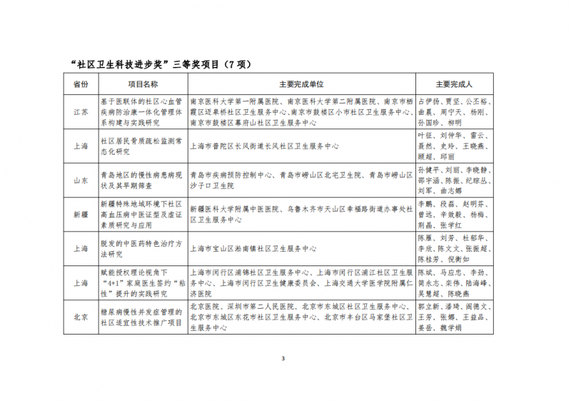 第二届中国社区卫生协会科学技术奖获奖项目公示_02