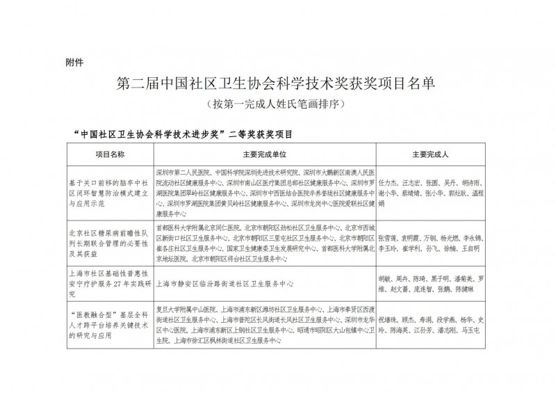 中国社区卫生协会关于第二届中国社区卫生协会科学技术奖励的决定_01