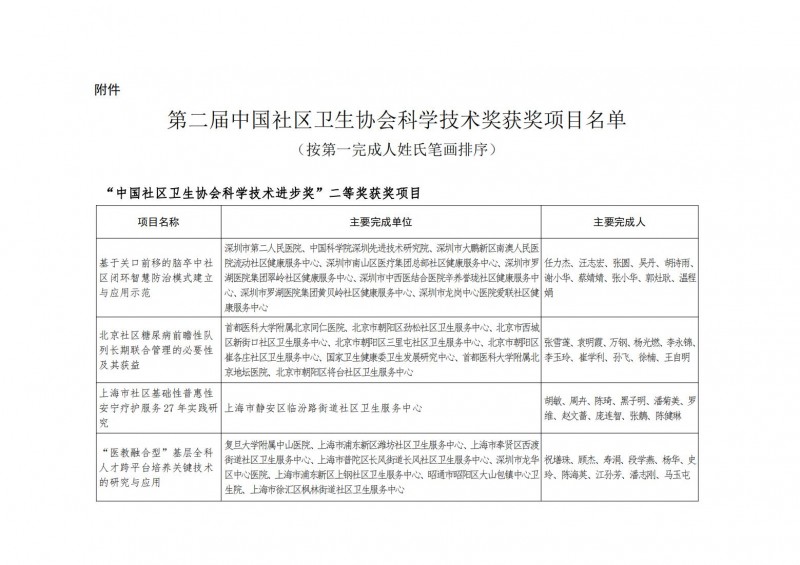 中国社区卫生协会关于第二届中国社区卫生协会科学技术奖励的决定_01