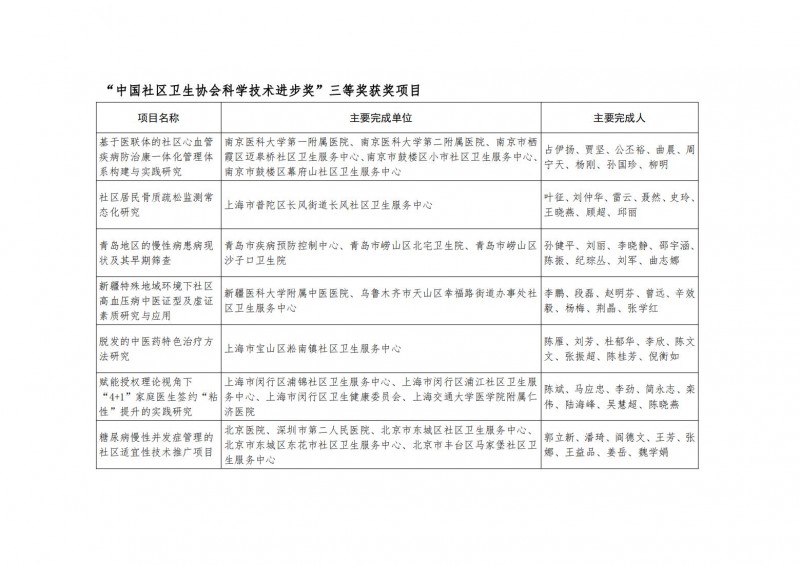 中国社区卫生协会关于第二届中国社区卫生协会科学技术奖励的决定_02