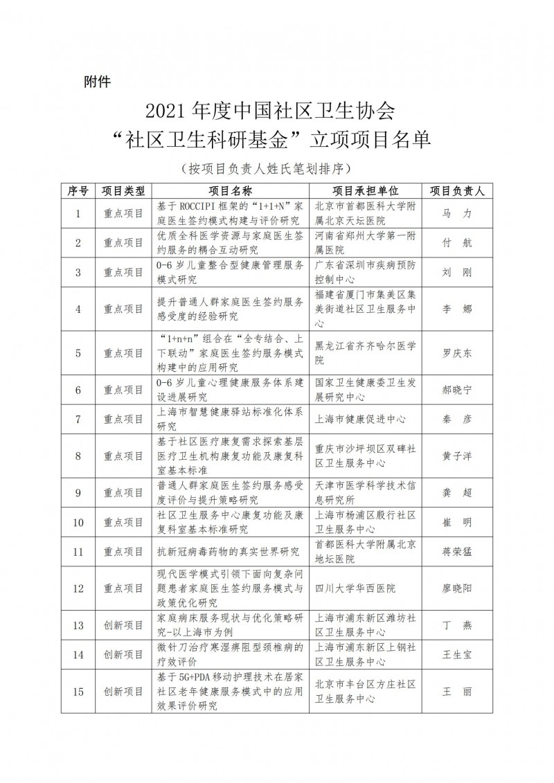 （中社卫协函2023年21号）关于2021年度中国社区卫生协会“社区卫生科研基金”项目立项结果的通报(1)_01