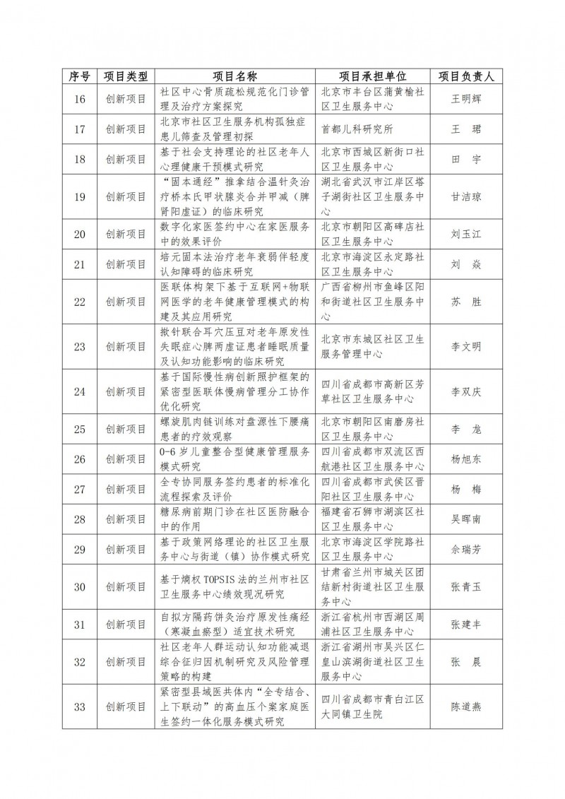 （中社卫协函2023年21号）关于2021年度中国社区卫生协会“社区卫生科研基金”项目立项结果的通报(1)_02