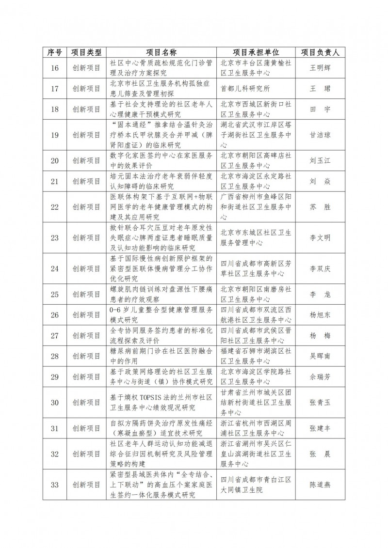 （中社卫协函2023年21号）关于2021年度中国社区卫生协会“社区卫生科研基金”项目立项结果的通报(1)_02