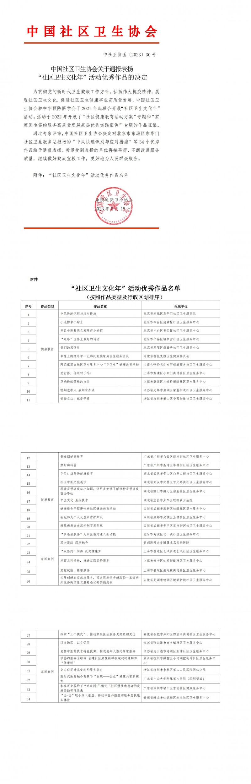 (中社卫协函2023年30号）中国社区卫生协会关于通报表扬&ldquo;社区卫生文化年&rdquo;活动优秀作品的决定(2)_00
