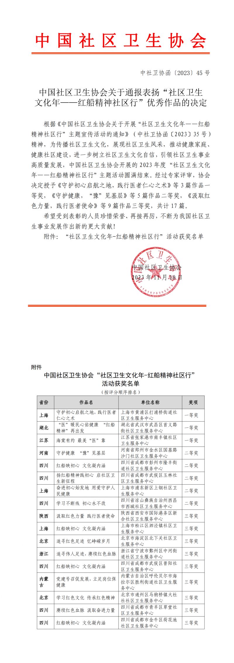 （中社卫协函2023年45号）关于通报表扬“红船精神社区行”优秀作品的决定_00