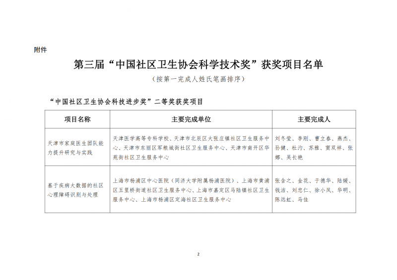 (中社卫协函2024年17号)关于第三届中国社区卫生协会科学技术奖励的决定_01