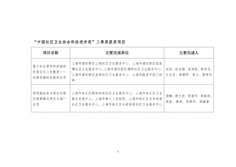 (中社卫协函2024年17号)关于第三届中国社区卫生协会科学技术奖励的决定_02