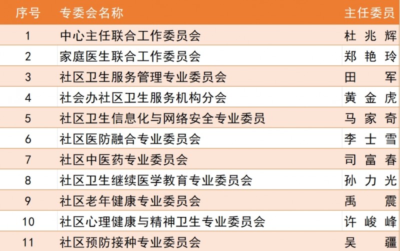 名单