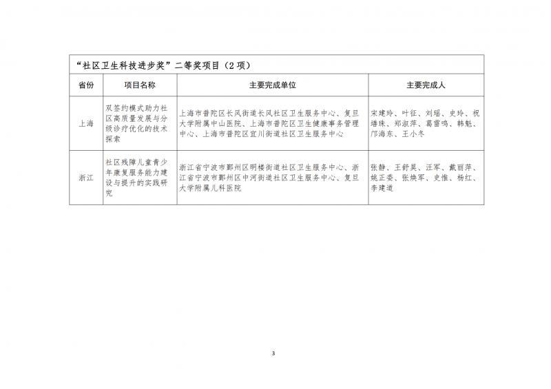 第四届中国社区卫生协会科学技术奖获奖项目公示(1)（姚维已审改）_03