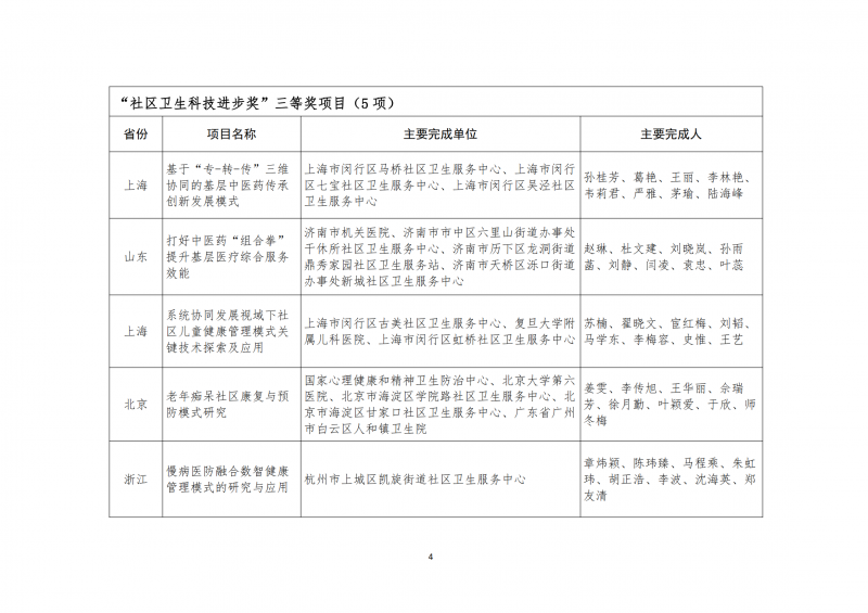 第四届中国社区卫生协会科学技术奖获奖项目公示(1)（姚维已审改）_04