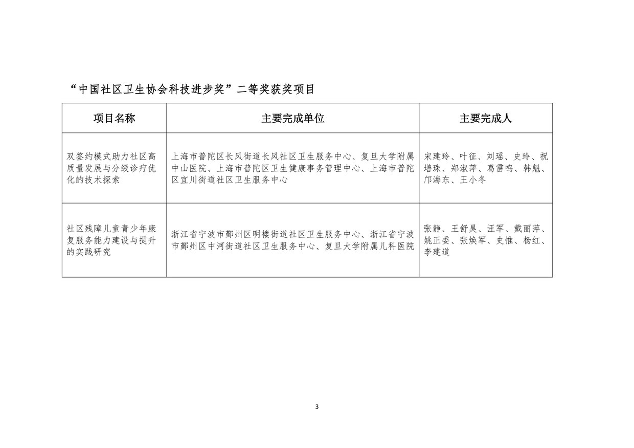 获奖项目名单 二等奖